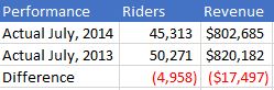 FY2014 Final