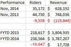 fy15nov