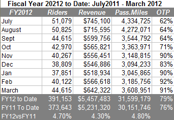 fy2012td