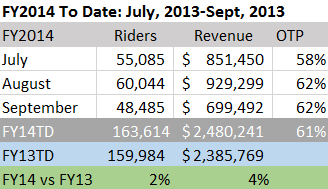 fy2014fq